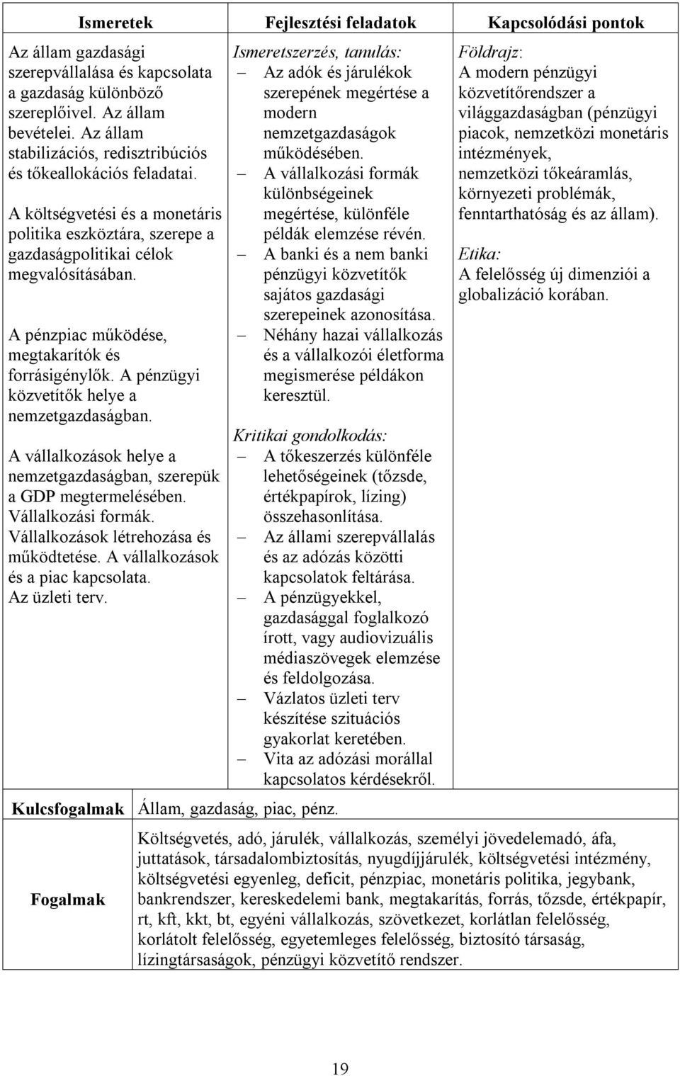 A pénzpiac működése, megtakarítók és forrásigénylők. A pénzügyi közvetítők helye a nemzetgazdaságban. A vállalkozások helye a nemzetgazdaságban, szerepük a GDP megtermelésében. Vállalkozási formák.