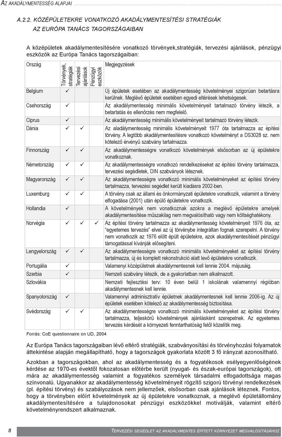 Európa Tanács tagországaiban: Ország Törvények, stratégiák Tervezési ajánlások Pénzügyi eszközök Forrás: CoE questionnaire on UD, 2004 Megjegyzések Belgium Új épületek esetében az akadálymentesség