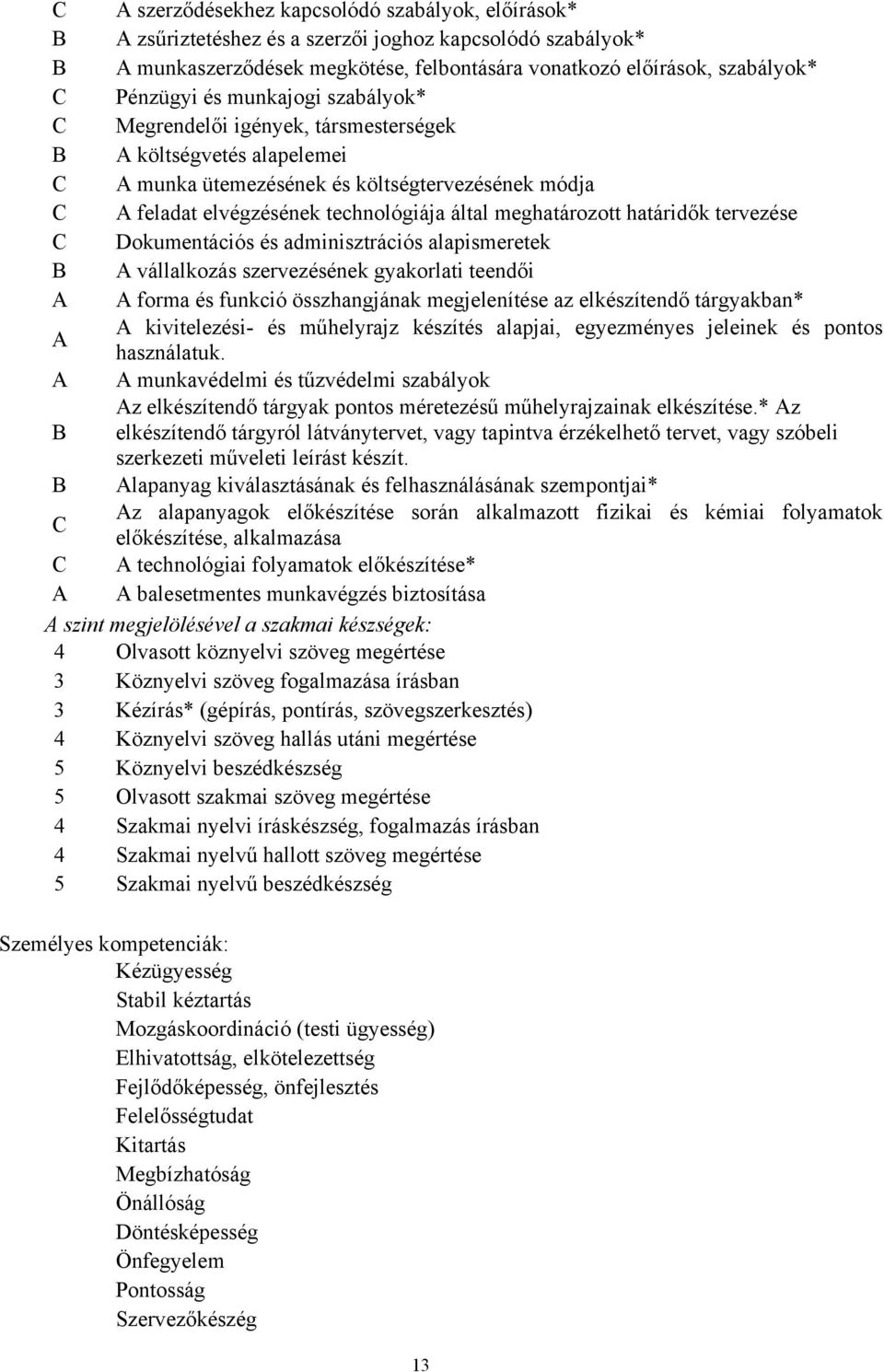 technológiája által meghatározott határidők tervezése Dokumentációs és adminisztrációs alapismeretek A vállalkozás szervezésének gyakorlati teendői A forma és funkció összhangjának megjelenítése az