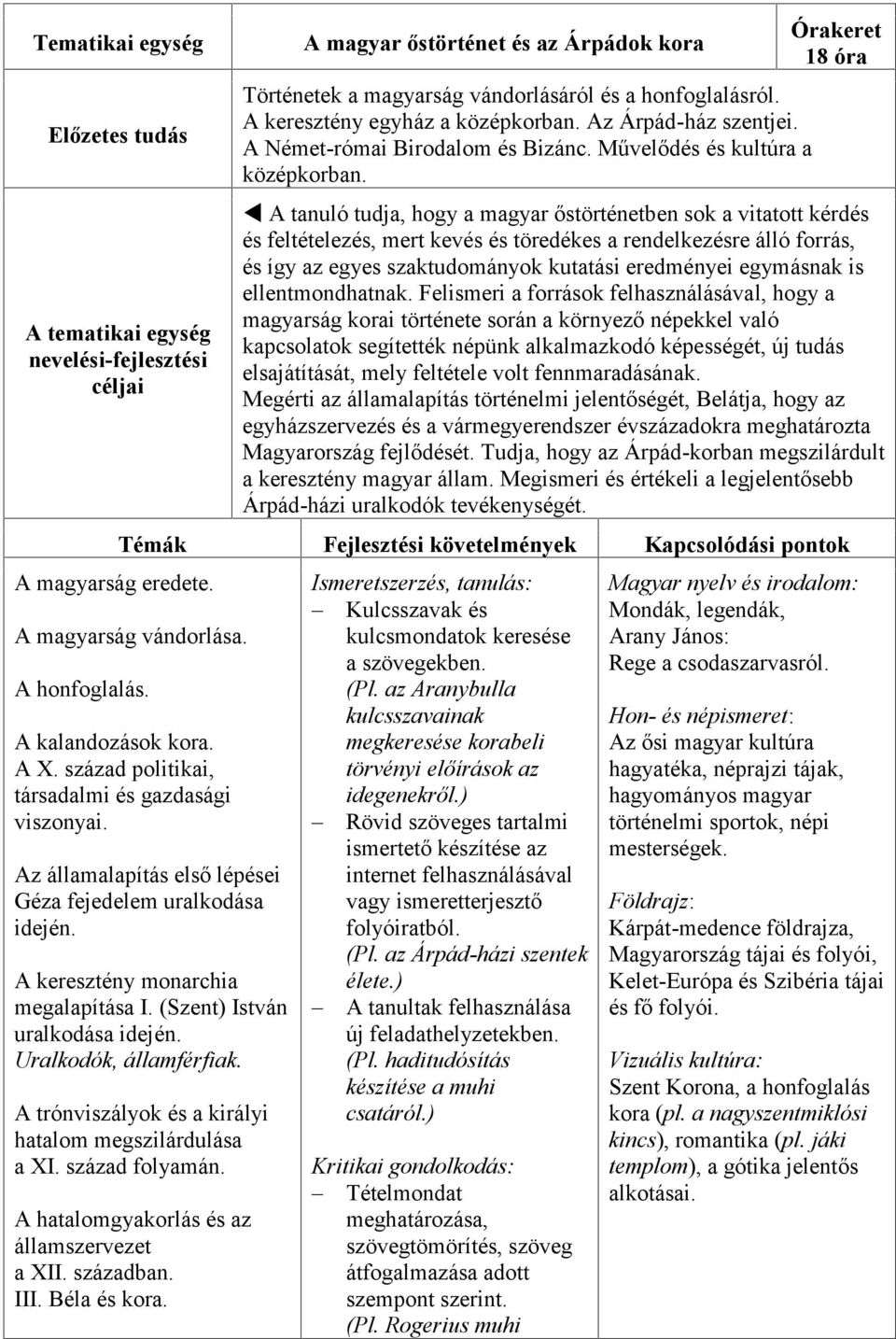 Órakeret 18 óra A tanuló tudja, hogy a magyar őstörténetben sok a vitatott kérdés és feltételezés, mert kevés és töredékes a rendelkezésre álló forrás, és így az egyes szaktudományok kutatási