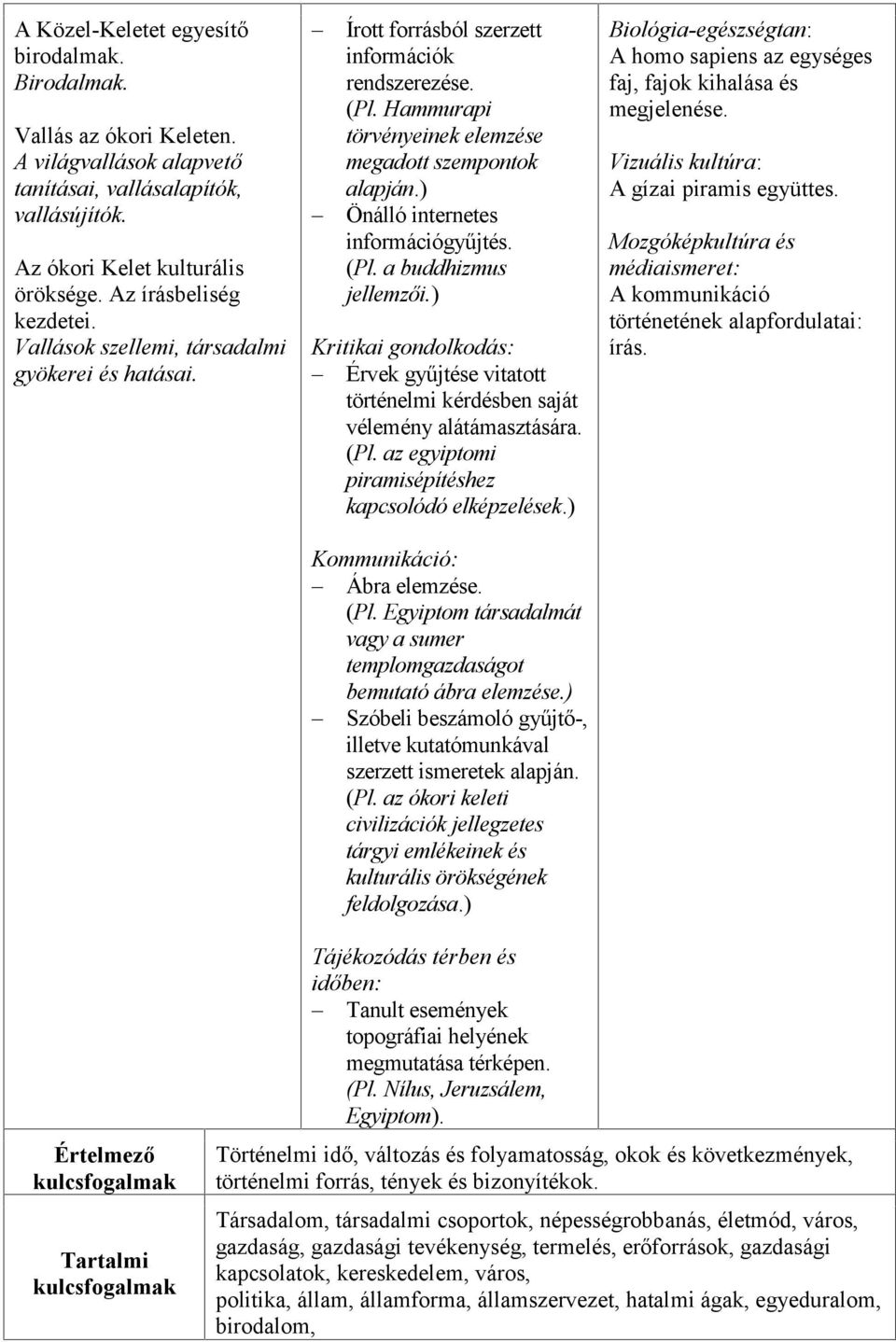 ) Önálló internetes információgyűjtés. (Pl. a buddhizmus jellemzői.) Kritikai gondolkodás: Érvek gyűjtése vitatott történelmi kérdésben saját vélemény alátámasztására. (Pl. az egyiptomi piramisépítéshez kapcsolódó elképzelések.