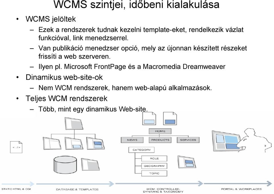 Van publikáció menedzser opció, mely az újonnan készített részeket frissíti a web szerveren. Ilyen pl.