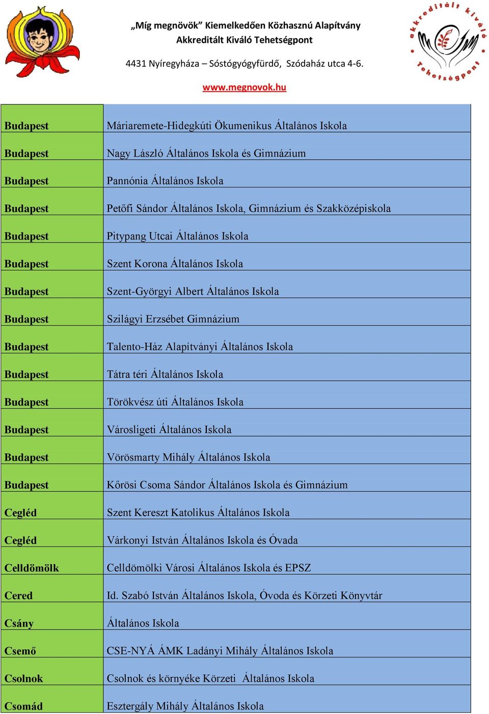 Iskola Tátra téri Általános Iskola Törökvész úti Általános Iskola Városligeti Általános Iskola Vörösmarty Mihály Általános Iskola Kőrösi Csoma Sándor Általános Iskola és Gimnázium Szent Kereszt
