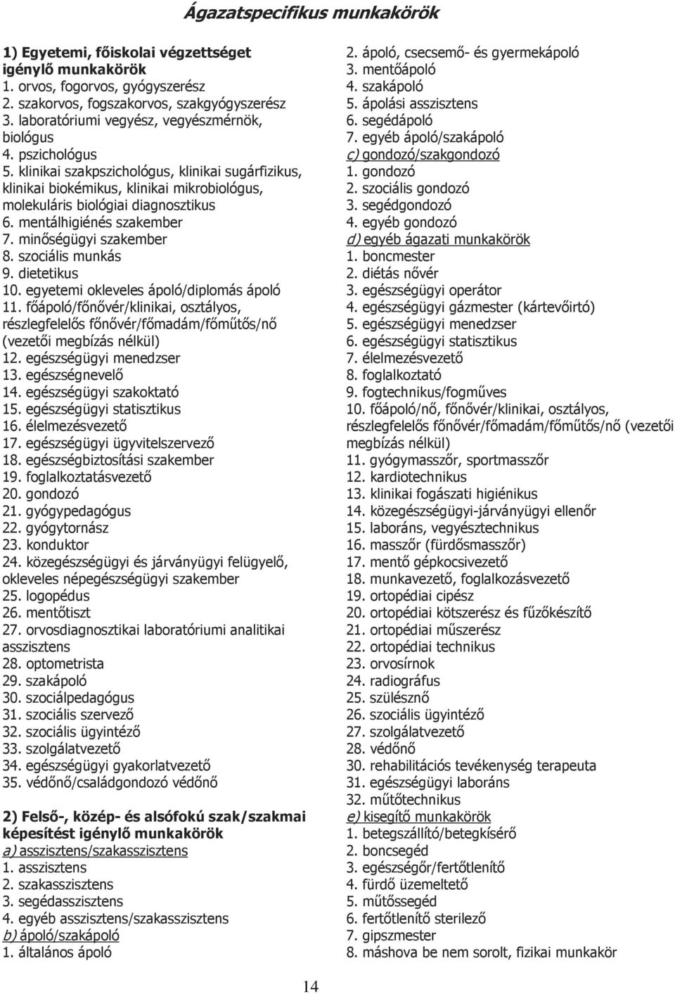 mentálhigiénés szakember 7. minőségügyi szakember 8. szociális munkás 9. dietetikus 10. egyetemi okleveles ápoló/diplomás ápoló 11.