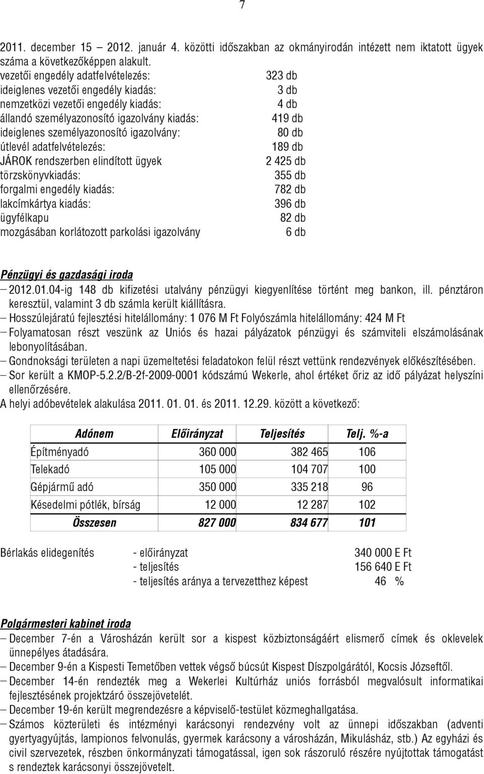 személyazonosító igazolvány: 80 db útlevél adatfelvételezés: 189 db JÁROK rendszerben elindított ügyek 2 425 db törzskönyvkiadás: 355 db forgalmi engedély kiadás: 782 db lakcímkártya kiadás: 396 db