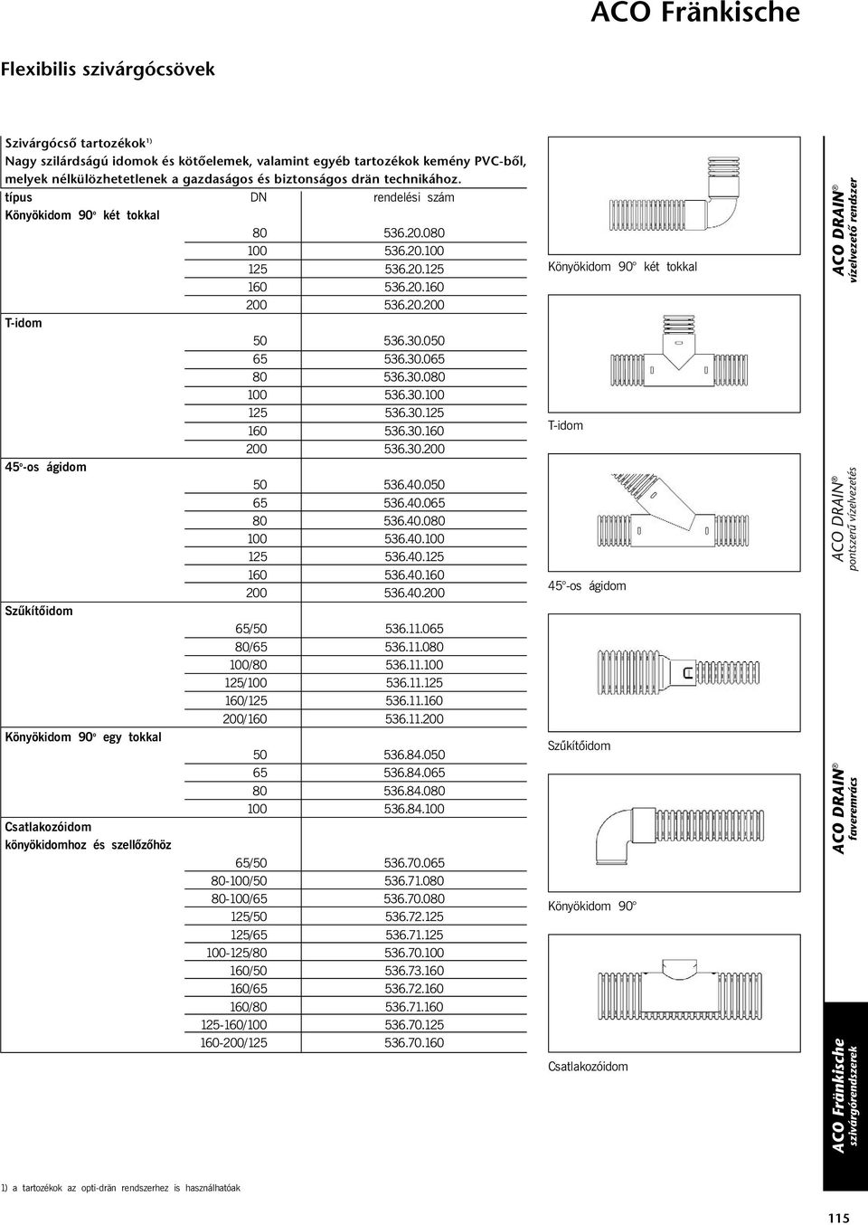 40.050 65 536.40.065 80 536.40.080 100 536.40.100 125 536.40.125 160 536.40.160 200 536.40.200 Szűkítõidom 65/50 536.11.065 80/65 536.11.080 100/80 536.11.100 125/100 536.11.125 160/125 536.11.160 200/160 536.