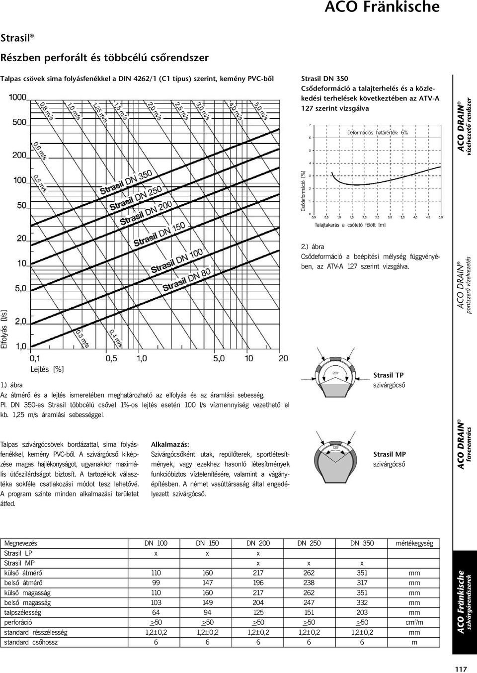 Elfolyás [l/s] Csõdeformáció [%] Talajtakarás a csõtetõ fölött [m] Lejtés [%] 1.) ábra Az átmérõ és a lejtés ismeretében meghatározható az elfolyás és az áramlási sebesség. Pl.