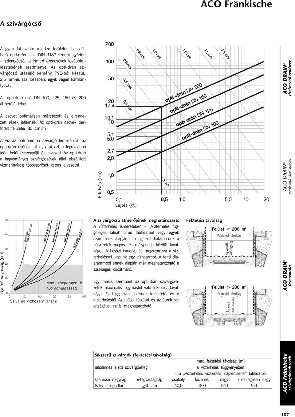 A csövet optimálisan méretezett és elrendezett rések jellemzik. Az opti-drän csövek perforált felülete: 80 cm 2 /m.