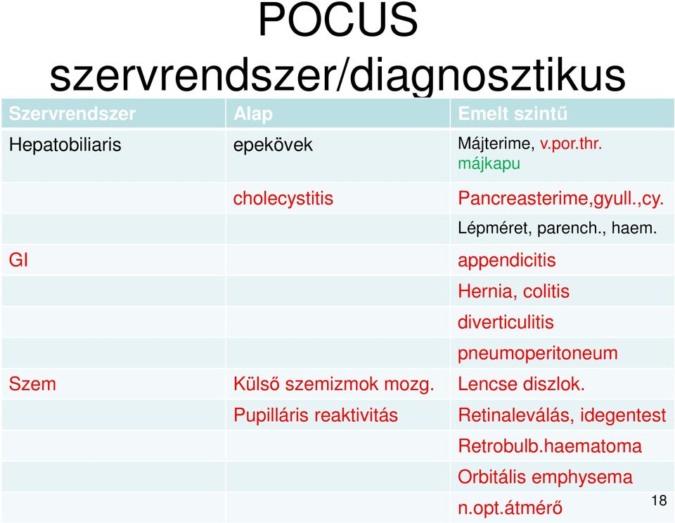 appendicitis Hernia, colitis diverticulitis pneumoperitoneum Szem Külső szemizmok mozg.