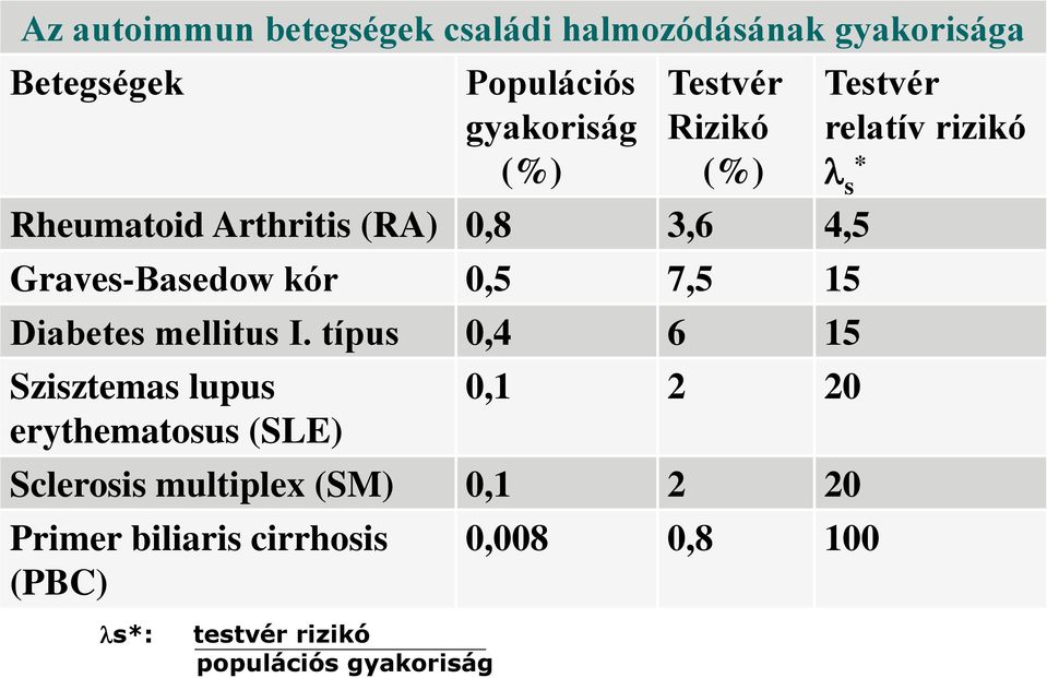 mellitus I.