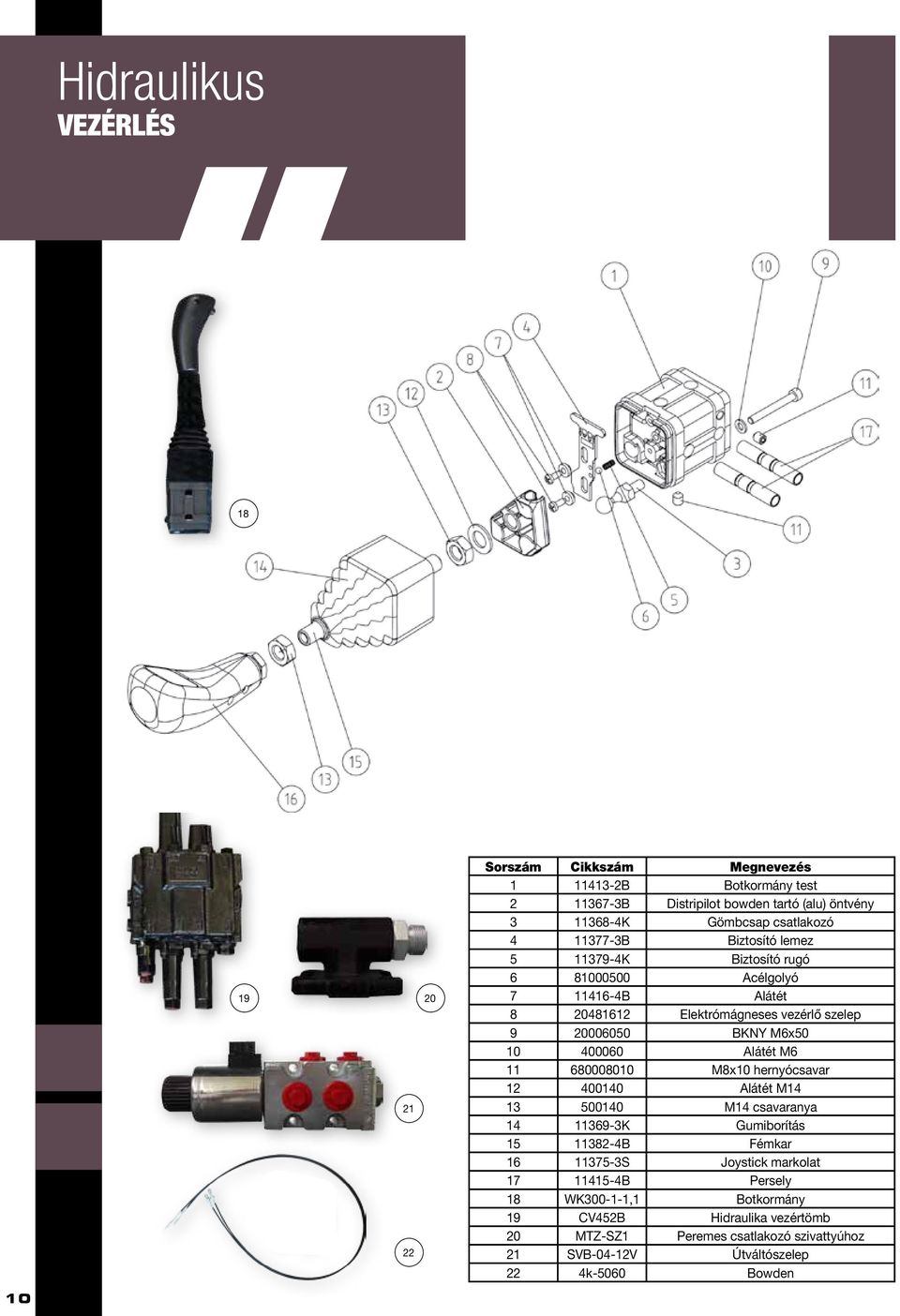 10 400060 Alátét M6 11 680008010 M8x10 hernyócsavar 12 400140 Alátét M14 13 500140 M14 csavaranya 14 11369-3K Gumiborítás 15 11382-4B Fémkar 16 11375-3S Joystick