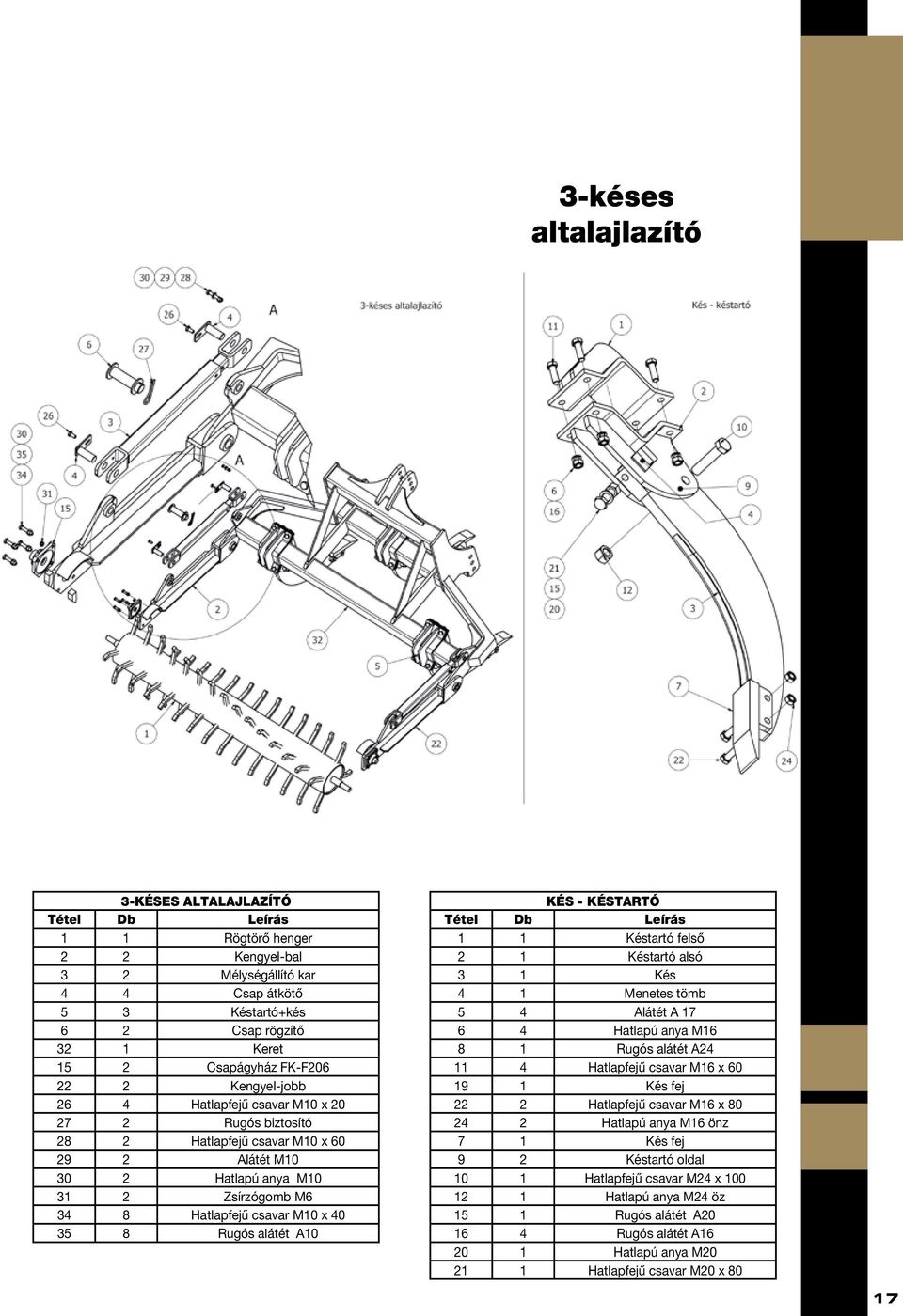 35 8 Rugós alátét A10 Kés - késtartó Tétel Db Leírás 1 1 Késtartó felső 2 1 Késtartó alsó 3 1 Kés 4 1 Menetes tömb 5 4 Alátét A 17 6 4 Hatlapú anya M16 8 1 Rugós alátét A24 11 4 Hatlapfejű csavar M16