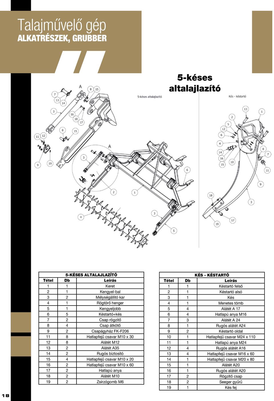 60 17 2 Hatlapú anya 18 2 Alátét M10 19 2 Zsírzógomb M6 Kés - késtartó Tétel Db Leírás 1 1 Késtartó felső 2 1 Késtartó alsó 3 1 Kés 4 1 Menetes tömb 5 4 Alátét A 17 6 4 Hatlapú anya M16 7 3 Alátét A