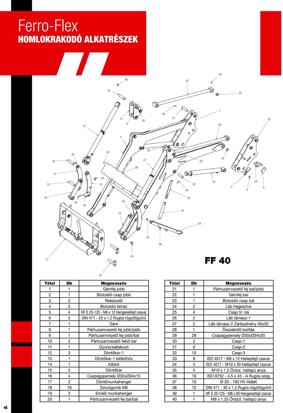Kilökő 15 2 Döntőkar 16 4 Csapágypersely Ø30xØ34x15 17 2 Döntőmunkahenger 18 18 Zsírzógomb M6 19 2 Emelő munkahenger 20 1 Párhuzamvezető fej bal/bal Tétel Db Megnevezés 21 1 Párhuzamvezető fej