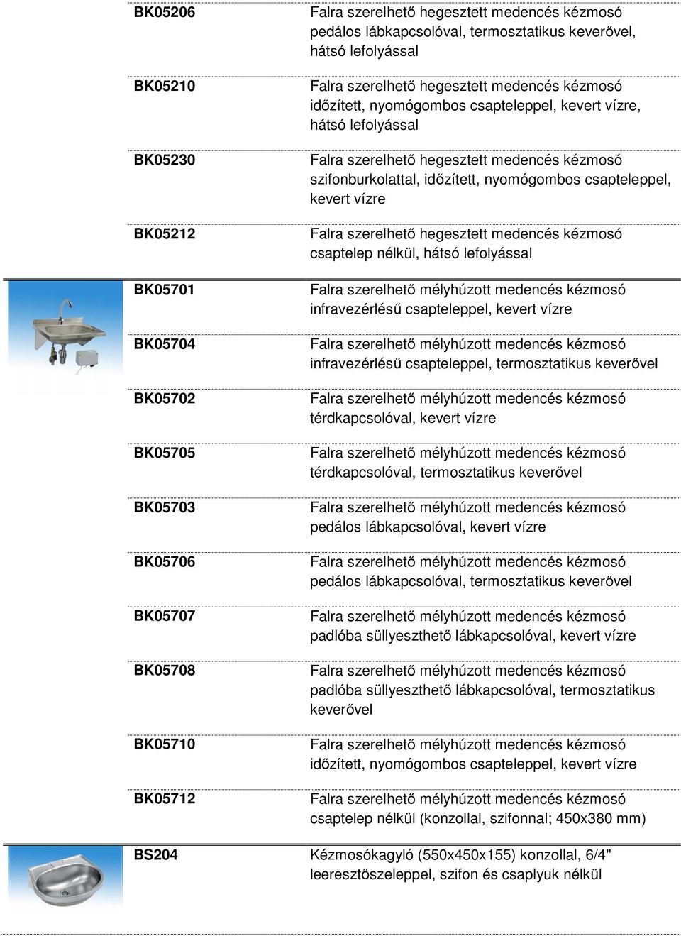 szifonburkolattal, időzített, nyomógombos csapteleppel, kevert vízre Falra szerelhető hegesztett medencés kézmosó csaptelep nélkül, hátsó lefolyással Falra szerelhető mélyhúzott medencés kézmosó