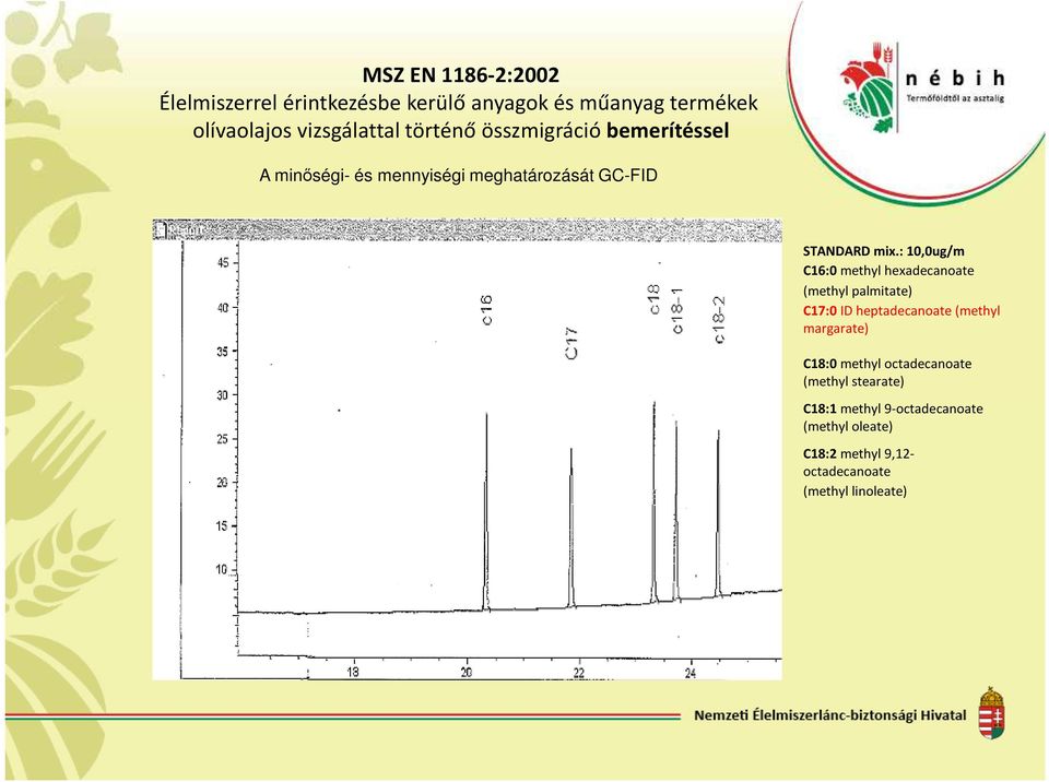 : 10,0ug/m C16:0 methyl hexadecanoate (methyl palmitate) C17:0 ID heptadecanoate (methyl margarate)