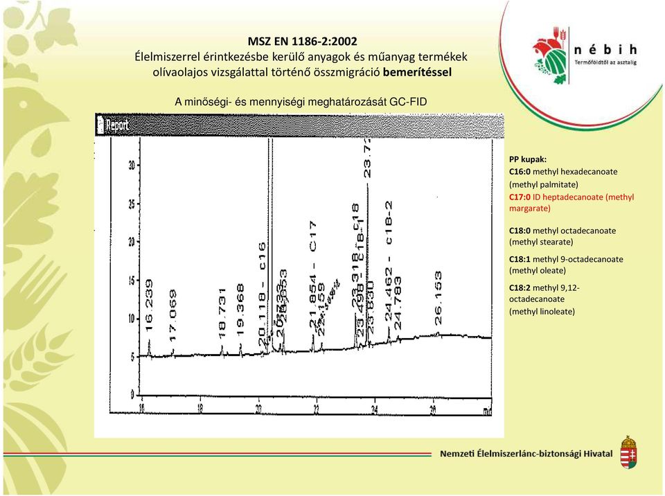 hexadecanoate (methyl palmitate) C17:0 ID heptadecanoate (methyl margarate) C18:0methyl octadecanoate