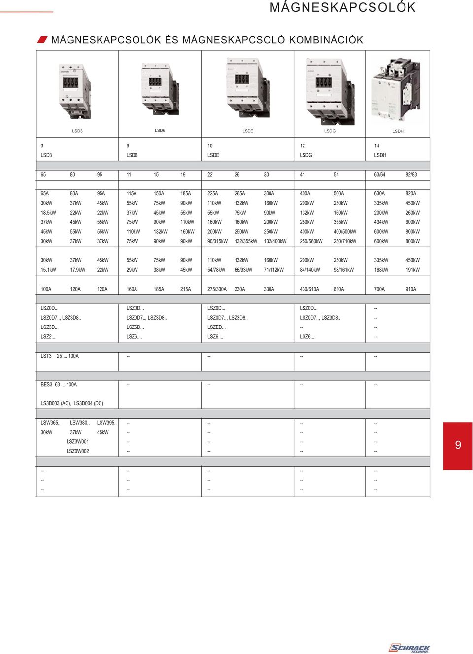 5kW 22kW 22kW 37kW 45kW 55kW 55kW 75kW 90kW 132kW 160kW 200kW 260kW 37kW 45kW 55kW 75kW 90kW 110kW 160kW 160kW 200kW 250kW 355kW 434kW 600kW 45kW 55kW 55kW 110kW 132kW 160kW 200kW 250kW 250kW 400kW