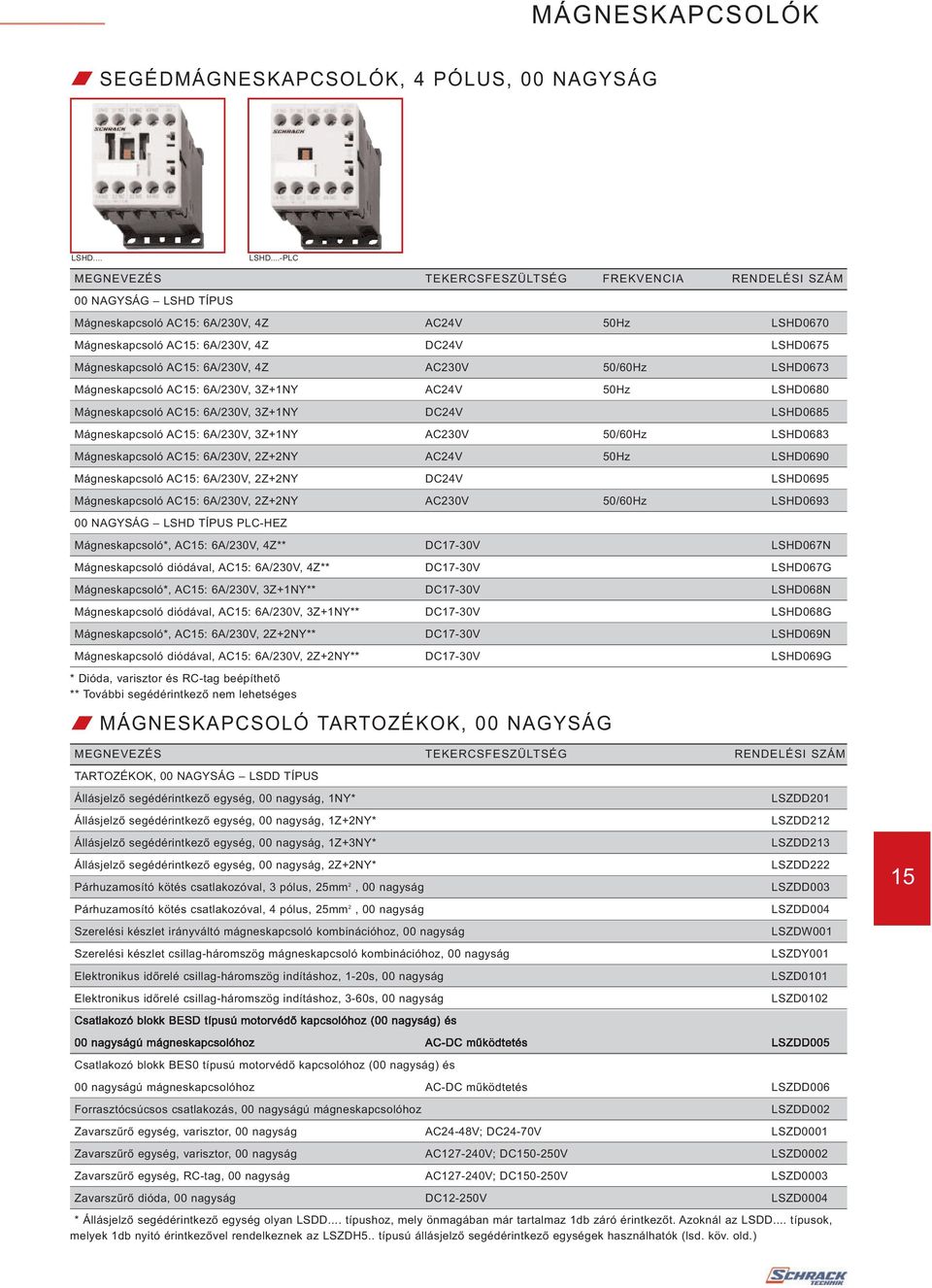 ..-PLC MEGNEVEZÉS TEKERCSFESZÜLTSÉG FREKVENCIA RENDELÉSI SZÁM 00 NAGYSÁG LSHD TÍPUS Mágneskapcsoló AC15: 6A/230V, 4Z AC24V 50Hz LSHD0670 Mágneskapcsoló AC15: 6A/230V, 4Z DC24V LSHD0675 Mágneskapcsoló