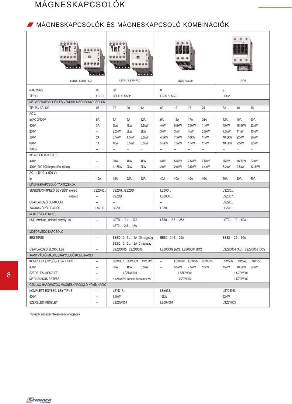 2kW 3kW 3kW 3kW 3kW 4kW 5.5kW 7.5kW 11kW 15kW 500V 2A 3.5kW 4.5kW 5.5kW 4.5kW 7.5kW 10kW 11kW 18.5kW 22kW 30kW 690V 1A 4kW 5.5kW 5.5kW 5.5kW 7.5kW 11kW 11kW 18.