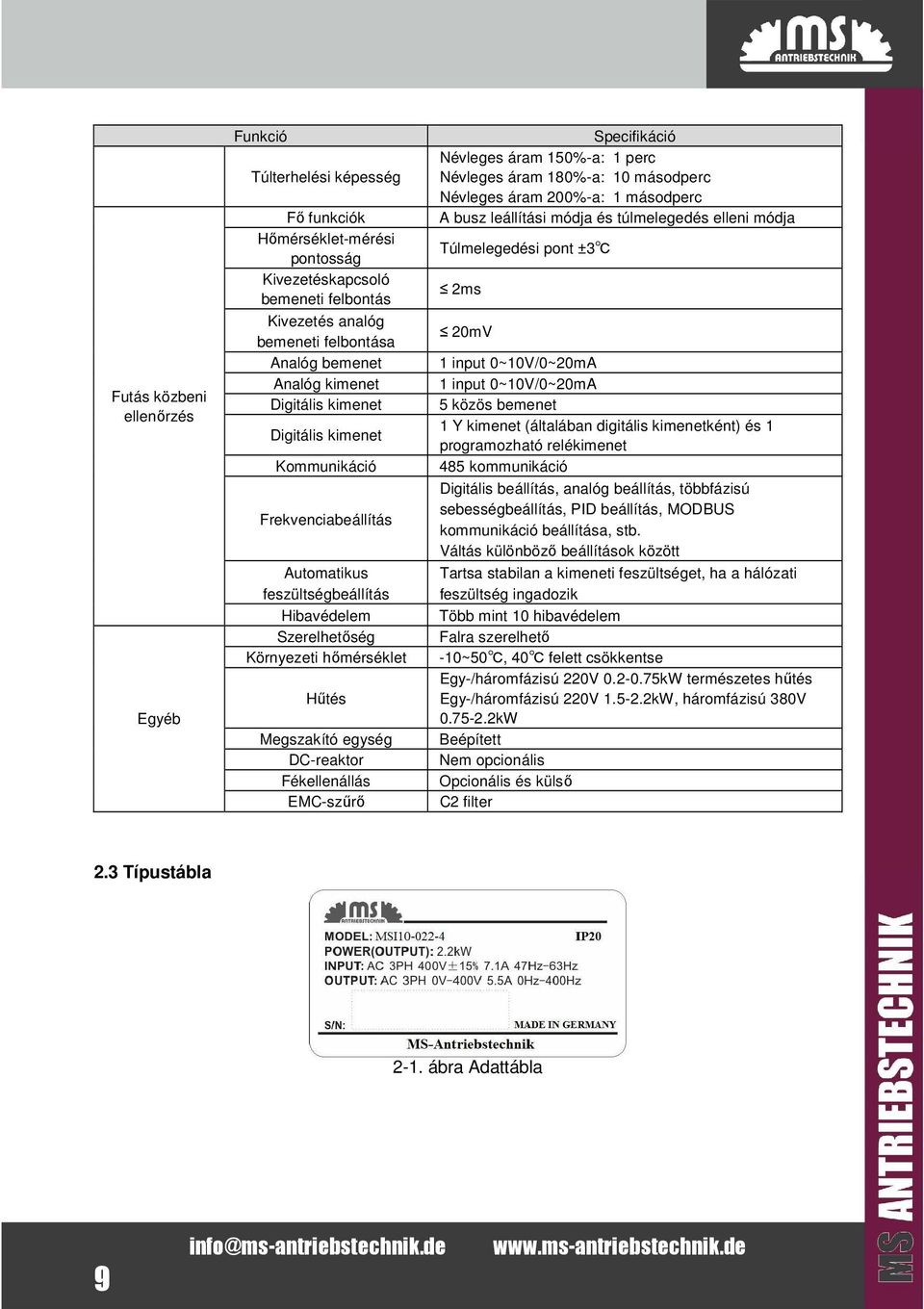 Fékellenállás EMC-szűrő Specifikáció Névleges áram 150%-a: 1 perc Névleges áram 180%-a: 10 másodperc Névleges áram 200%-a: 1 másodperc A busz leállítási módja és túlmelegedés elleni módja