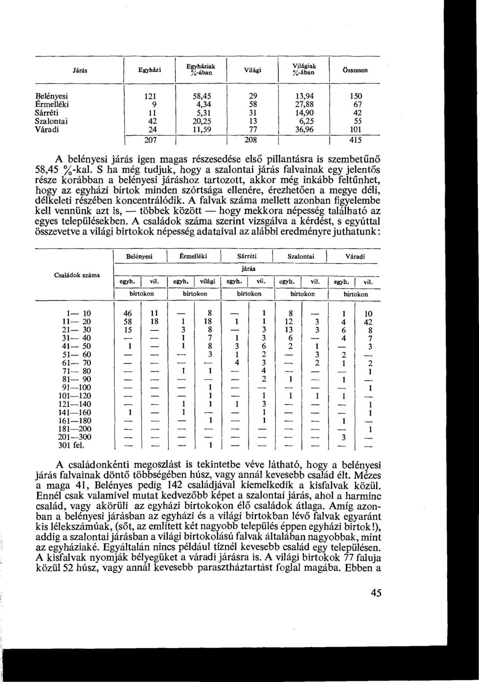 járás igen magas részesedése első pillantásra is szembetűnő 58,45 ~-kal.