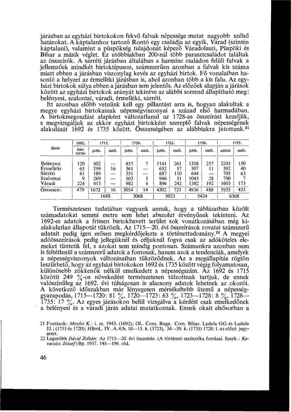 Ez utóbbiakban 200-nál több parasztcsaládot találtak az összeírók.