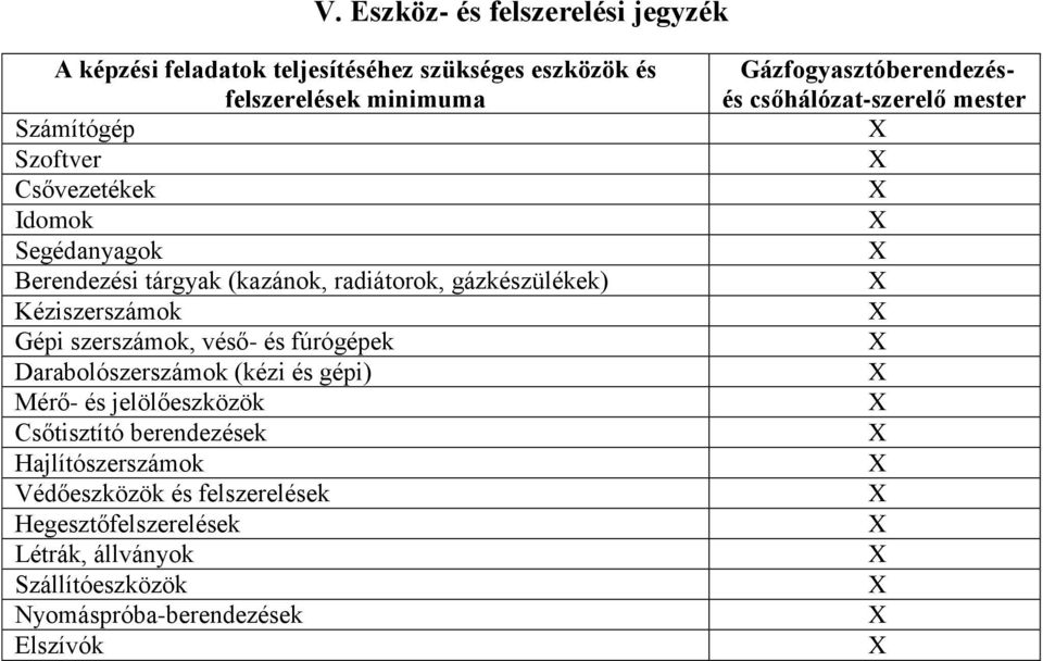 fúrógépek Darabolószerszámok (kézi és gépi) Mérő- és jelölőeszközök Csőtisztító berendezések Hajlítószerszámok Védőeszközök és