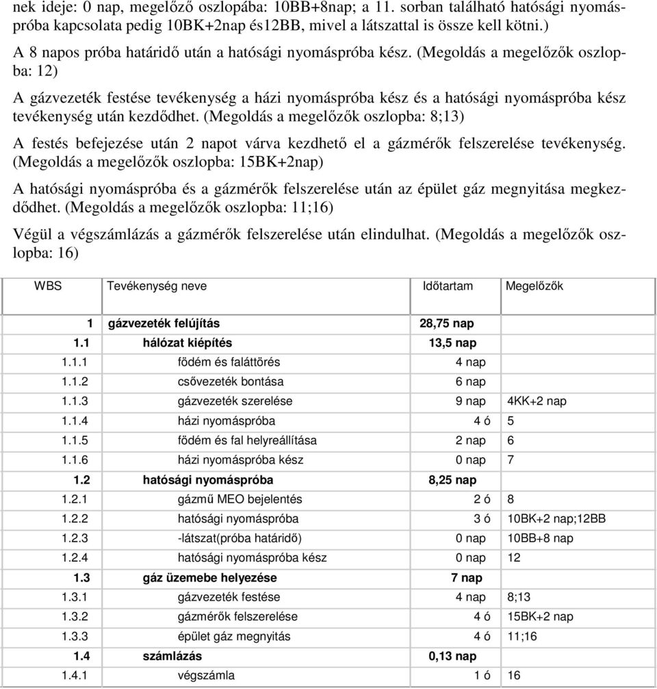 (Megoldás a megelızık oszlopba: 12) A gázvezeték festése tevékenység a házi nyomáspróba kész és a hatósági nyomáspróba kész tevékenység után kezdıdhet.