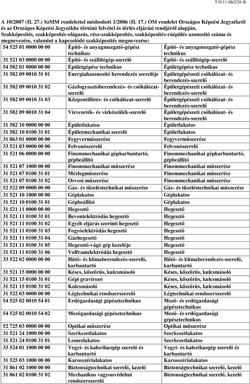 anyagmozgató-gépész technikus Építő- és anyagmozgató-gépész technikus 31 521 03 0000 00 00 Építő- és szállítógép-szerelő Építő- és szállítógép-szerelő 54 582 01 0000 00 00 Épületgépész technikus