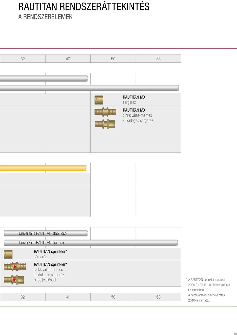 RAUTITAN sprinkler* sárgaréz RAUTITAN sprinkler* cinkkiválás-mentes különleges sárgaréz piros jelöléssel 32 40