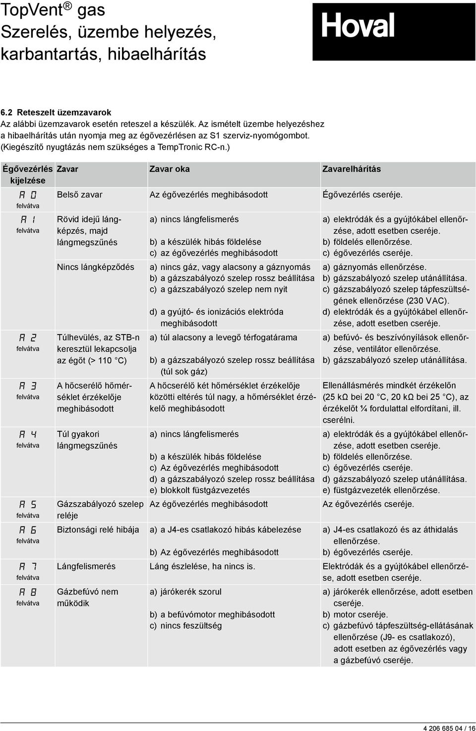 Rövid idejű lángképzés, majd lángmegszűnés a) nincs lángfelismerés a) elektródák és a gyújtókábel ellenőrzése, adott esetben cseréje. b) a készülék hibás földelése b) földelés ellenőrzése.