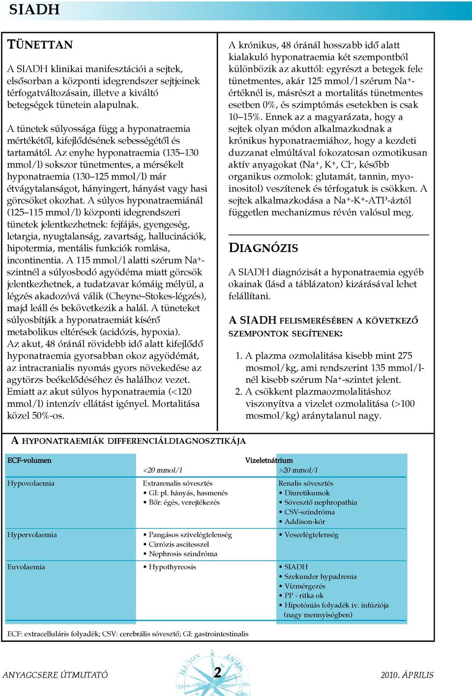 Az enyhe hyponatraemia (135 130 mmol/l) sokszor tünetmentes, a mérsékelt hyponatraemia (130 125 mmol/l) már étvágytalanságot, hányingert, hányást vagy hasi görcsöket okozhat.