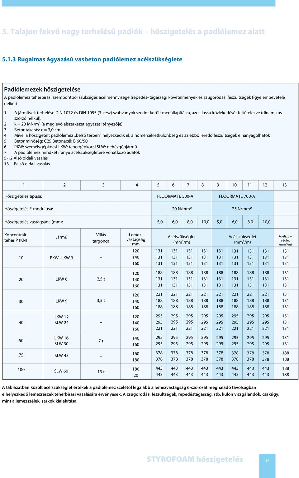 feszültségek figyelembevétele nélkül) A járművek terhelése DIN 07 és DIN 055 (. rész) szabványok szerint került megállapításra, azok lassú közlekedését feltételezve (dinamikus szorzó nélkül).