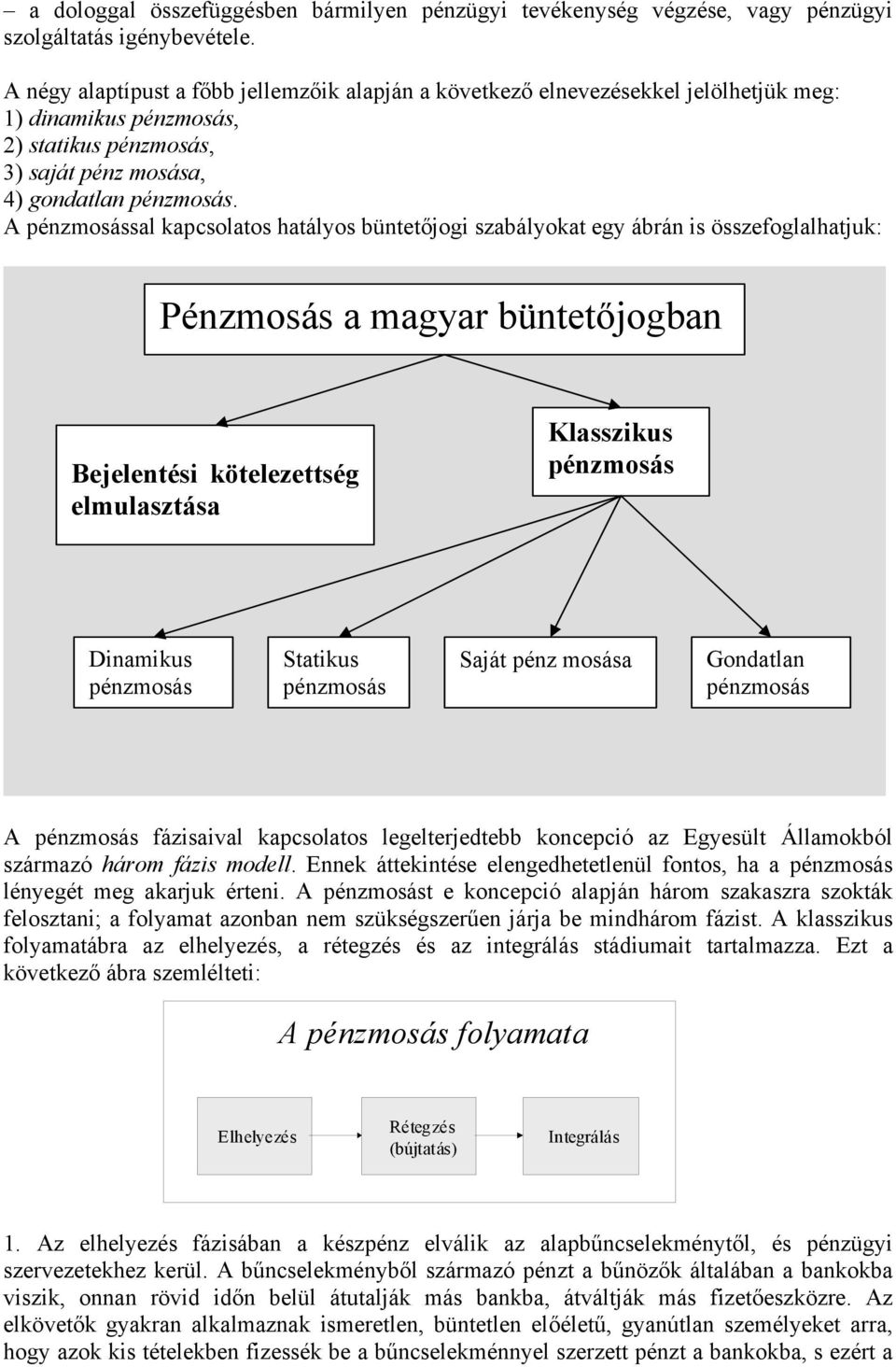 A pénzmosással kapcsolatos hatályos büntetőjogi szabályokat egy ábrán is összefoglalhatjuk: Pénzmosás a magyar büntetőjogban Bejelentési kötelezettség elmulasztása Klasszikus pénzmosás Dinamikus