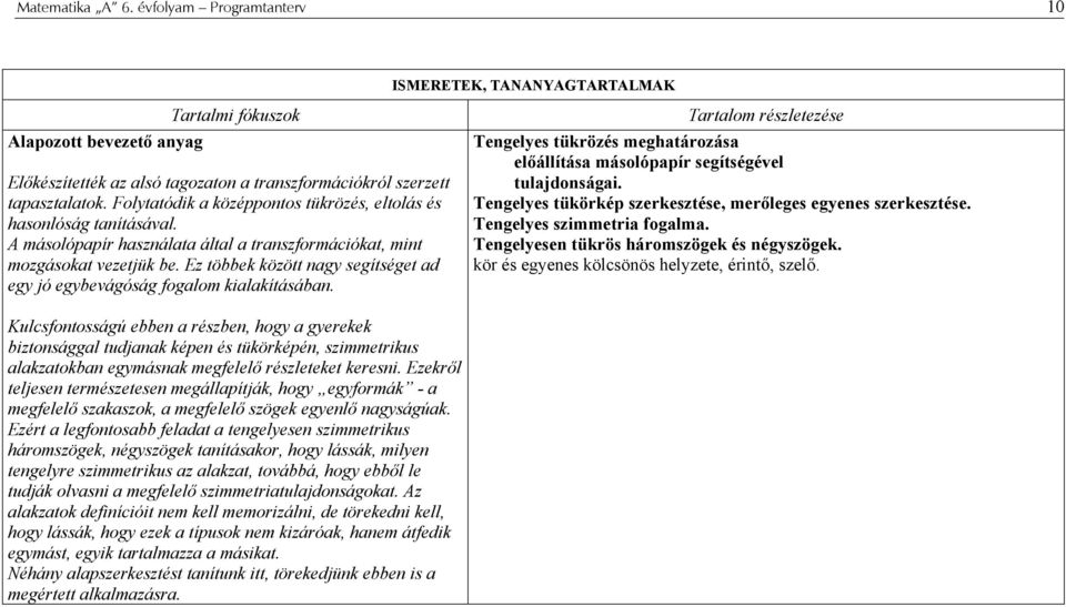 Ez többek között nagy segítséget ad egy jó egybevágóság fogalom kialakításában. Tartalom részletezése Tengelyes tükrözés meghatározása előállítása másolópapír segítségével tulajdonságai.