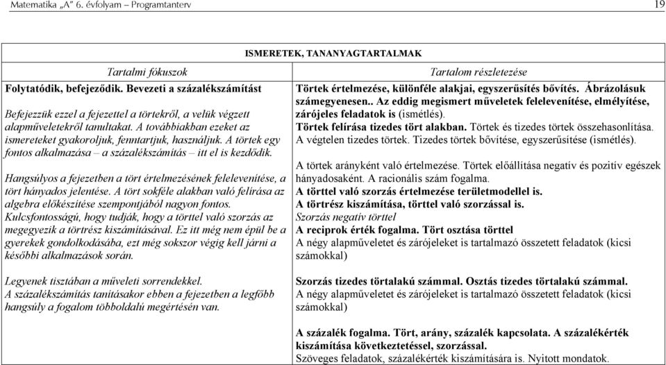 A törtek egy fontos alkalmazása a százalékszámítás itt el is kezdődik. Hangsúlyos a fejezetben a tört értelmezésének felelevenítése, a tört hányados jelentése.