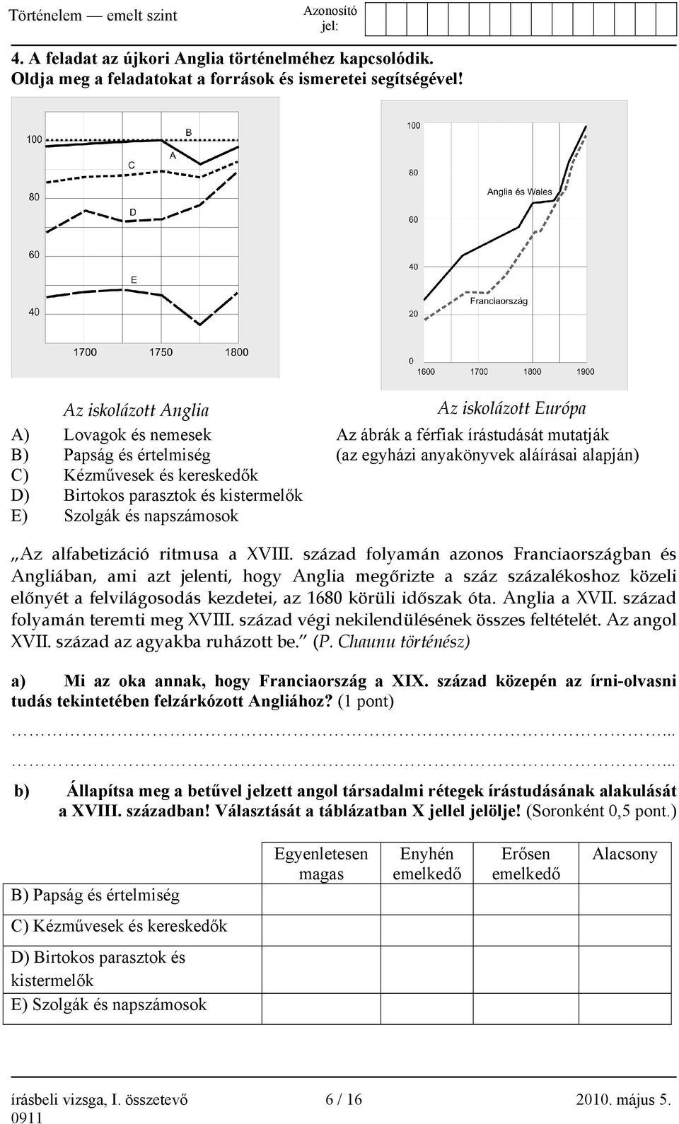 D) Birtokos parasztok és kistermelők E) Szolgák és napszámosok Az alfabetizáció ritmusa a XVIII.