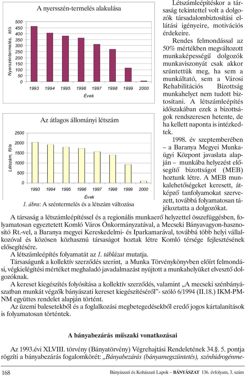 év szeptemberében 2000 a Baranya Megyei Munkaügyi Központ javaslata alap- 1500 1000 ján munkába helyezést elõsegítõ bizottságot (MEB) 500 hoztunk létre.