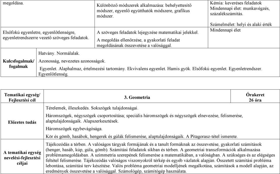 A megoldás ellenőrzése, a gyakorlati feladat megoldásának összevetése a valósággal. Kémia: keveréses feladatok Mindennapi élet: munkavégzés, százalékszámítás.