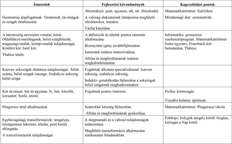 Átlók száma, belső szögek összege. Szabályos sokszög belső szöge. Kör és részei, kör és egyenes. Ív, húr, körcikk, körszelet. Szelő, érintő. Pitagorasz-tétel alkalmazásai.