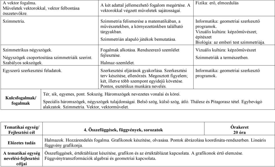 Szimmetria felismerése a matematikában, a művészetekben, a környezetünkben található tárgyakban. Szimmetrián alapuló játékok bemutatása. Fogalmak alkotása. Rendszerező szemlélet fejlesztése.