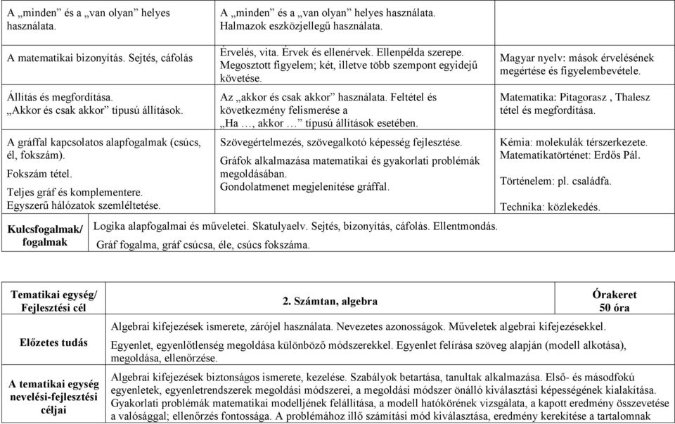 Kulcsfogalmak/ fogalmak Érvelés, vita. Érvek és ellenérvek. Ellenpélda szerepe. Megosztott figyelem; két, illetve több szempont egyidejű követése. Az akkor és csak akkor használata.