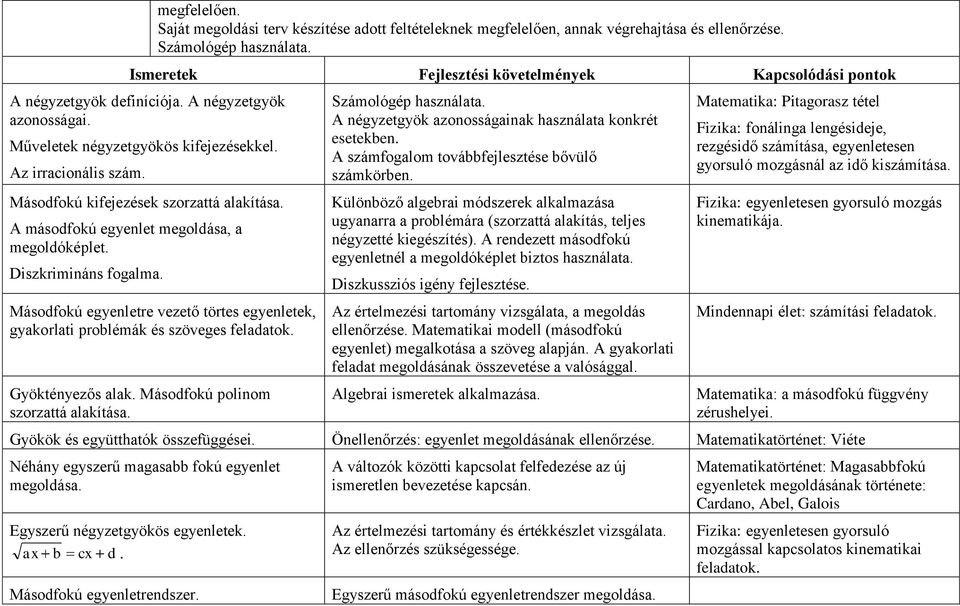 Másodfokú kifejezések szorzattá alakítása. A másodfokú egyenlet megoldása, a megoldóképlet. Diszkrimináns fogalma.