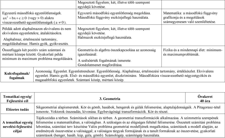 Kulcsfogalmak/ fogalmak Megosztott figyelem; két, illetve több szempont egyidejű követése. Egyszerű másodfokú egyenlőtlenség megoldása. Másodfokú függvény eszközjellegű használata.