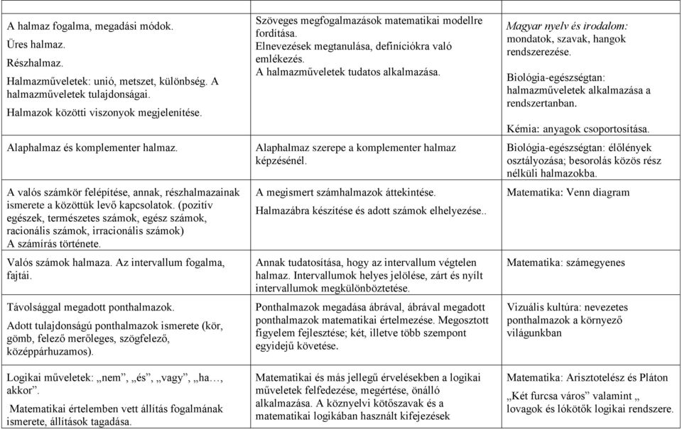 (pozitív egészek, természetes számok, egész számok, racionális számok, irracionális számok) A számírás története. Valós számok halmaza. Az intervallum fogalma, fajtái.