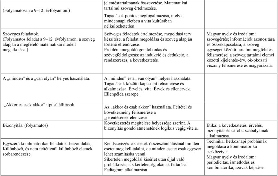 Szöveges feladatok értelmezése, megoldási terv készítése, a feladat megoldása és szöveg alapján történő ellenőrzése.