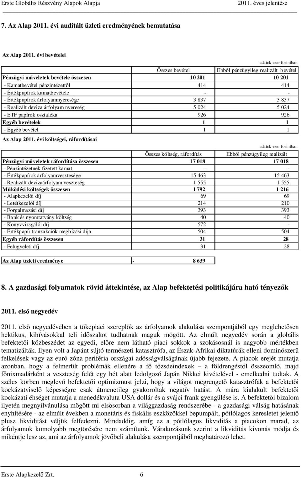 kamatbevétele - - - Értékpapírok árfolyamnyeresége 3 837 3 837 - Realizált deviza árfolyam nyereség 5 024 5 024 - ETF papírok osztaléka 926 926 Egyéb bevételek 1 1 - Egyéb bevétel 1 1 Az Alap 2011.