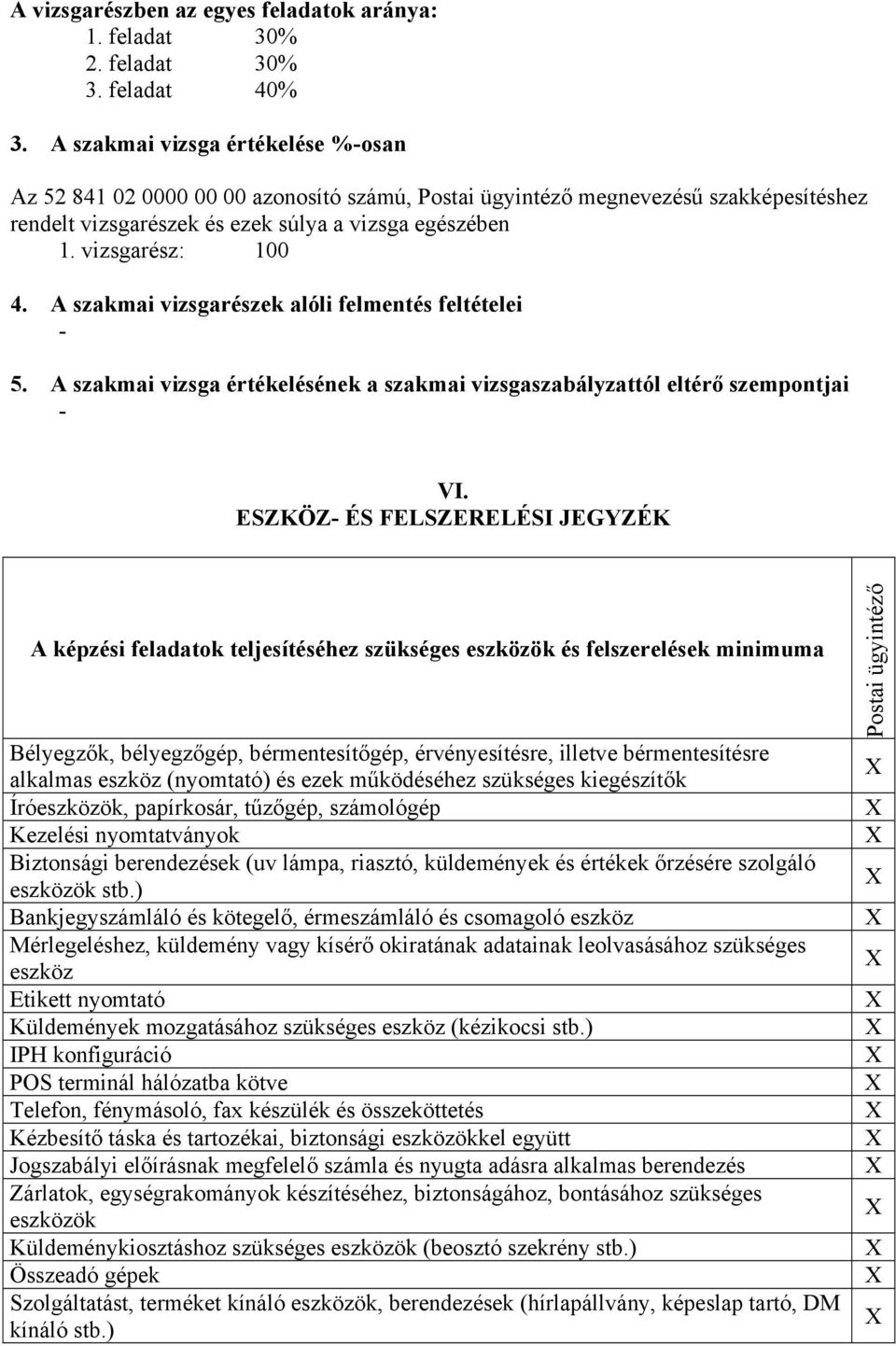 A szakmai vizsgarészek alóli felmentés feltételei - 5. A szakmai vizsga értékelésének a szakmai vizsgaszabályzattól eltérő szempontjai - VI.