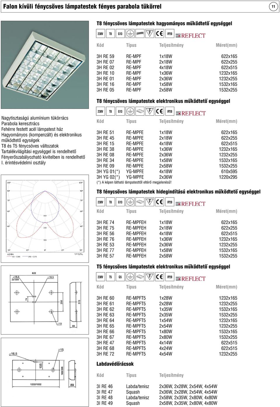 egységgel Nagytisztaságú alumínium tükörrács Parabola keresztrács Fehérre festett acél lámpatest ház Hagyományos (kompenzált) és elektronikus mûködtetõ egységek T8 és T5 fénycsöves változatok